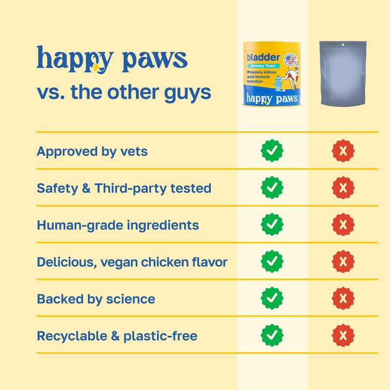 Happy Paws Lawn Saver Supplement, Dog Probiotics to Help Grass Stay Green & Prevent Lawn Burn, Digestive Health Support with Antioxidants & Fiber, Vegan Chicken Flavor, Non GMO, 100 Soft Chews 100 Count