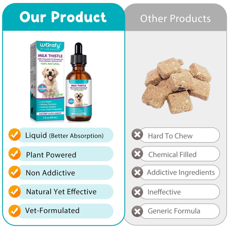 Milk Thistle for Dogs | 60ml Liquid Supplement with Curcumin & Omega-3s | Supports Normal Liver Function, Kidney Health, and Natural Immune Defences | Gentle Botanical Formula for Daily Vitality milk thistle liver detox