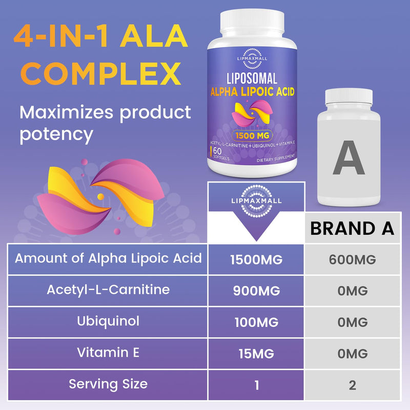 Liposomal Alpha Lipoic Acid 1500mg - with Acetyl-L-Carnitine 900mg & Ubiquinol 100mg & Vitamin E 15mg，ALA Supplement for Antioxidants Glucose Metabolism Nerve Energy, 60 Softgels (3 Bottle) Unflavored 60 Count (Pack of 3)