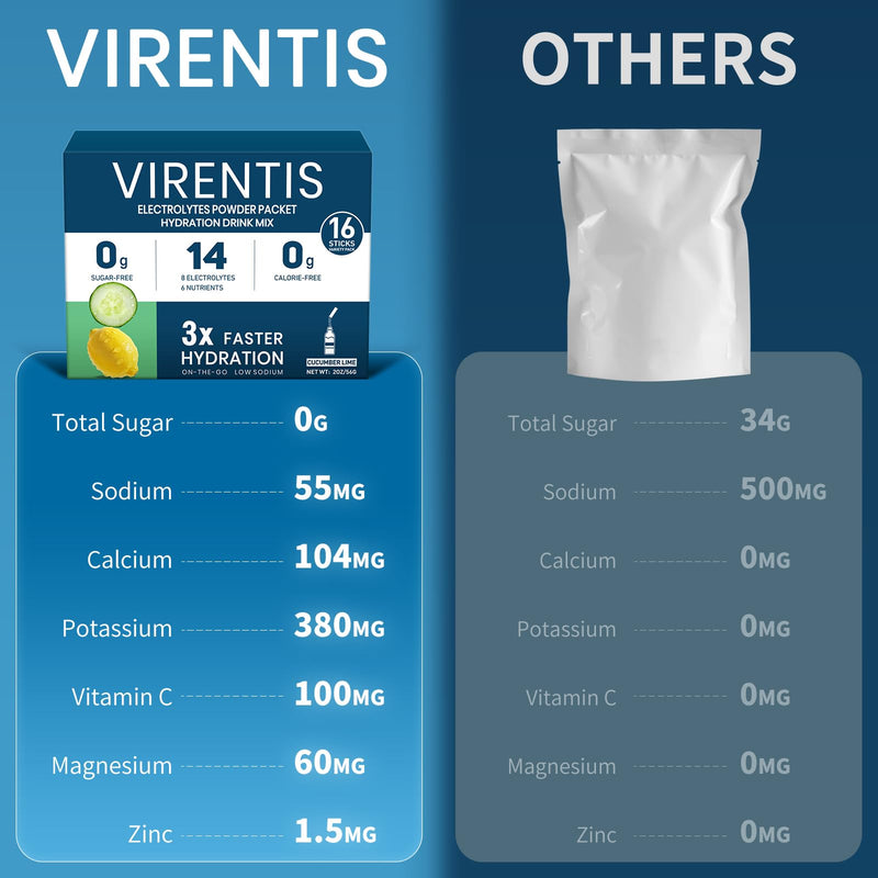 16 Sticks Electrolytes Powder Packets Sugar Free Hydration Packets Liquid Daily IV Electrolyte Drink Mix for Rehydration with 8 Electrolytes & 6 Vitamins, Low Sodium, Cucumber Lime