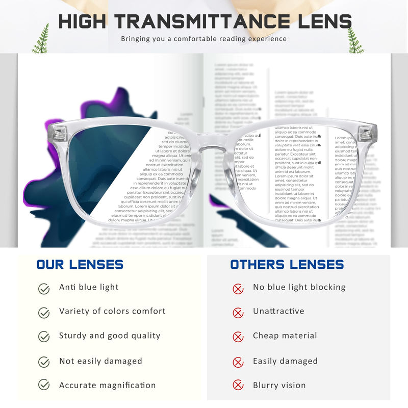 Reading Glasses for Women Men - Anti Glare Blue Light Blocking Glasses,Sturdy Eyeglasses A03-clear 1.0 x - BeesActive Australia