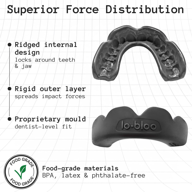 lobloo® PRO-FIT Sports Mouthguard – Ultra Slim 1mm | Dentist-Level Protection | Precision Vacuum-Fit | Oxygen Performance | MMA, Boxing, Football, Basketball. (Large +14yrs, Black) Large +14yrs - BeesActive Australia
