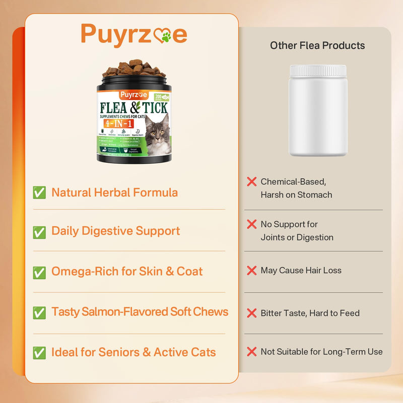 Puyrzoe 4-in-1 Flea Treatment for Cats Chewable, Natural Cat Flea and Tick Prevention Chewable Supplement for Skin & Coat | Immunity Support | Digestive | Flea & Tick Treatment for All Breeds & Sizes
