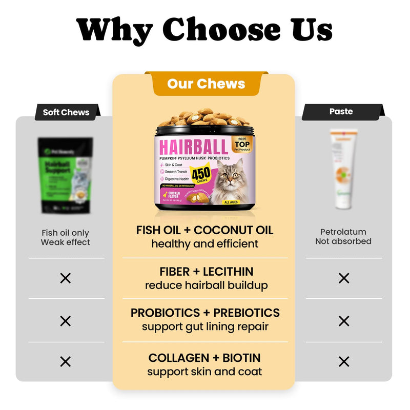 Cat Hairball Control Chews – Digestive Health & Shiny Coat