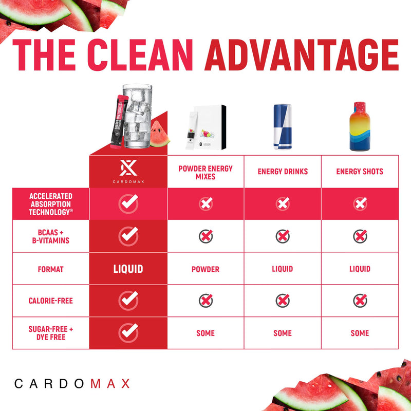 CardoMax Caffeine Packets, Watermelon, 15 Liquid Stick Packs | Energy Drink Packets with 200 MG Liquid Caffeine, BCAA, Vitamin B12 & B6, Sugar-Free, Zero Calorie, Vegan & Keto
