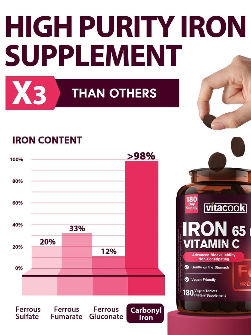 Iron Supplement for Women Men, High Potency Iron 65mg with Vitamin C 250mg | Stomach Friendly Iron Pills for Red Blood Cell & Immune Support, Vegan, Non-GMO & Gluten Free, 180 Tablets Unflavored 180 Count (Pack of 1)