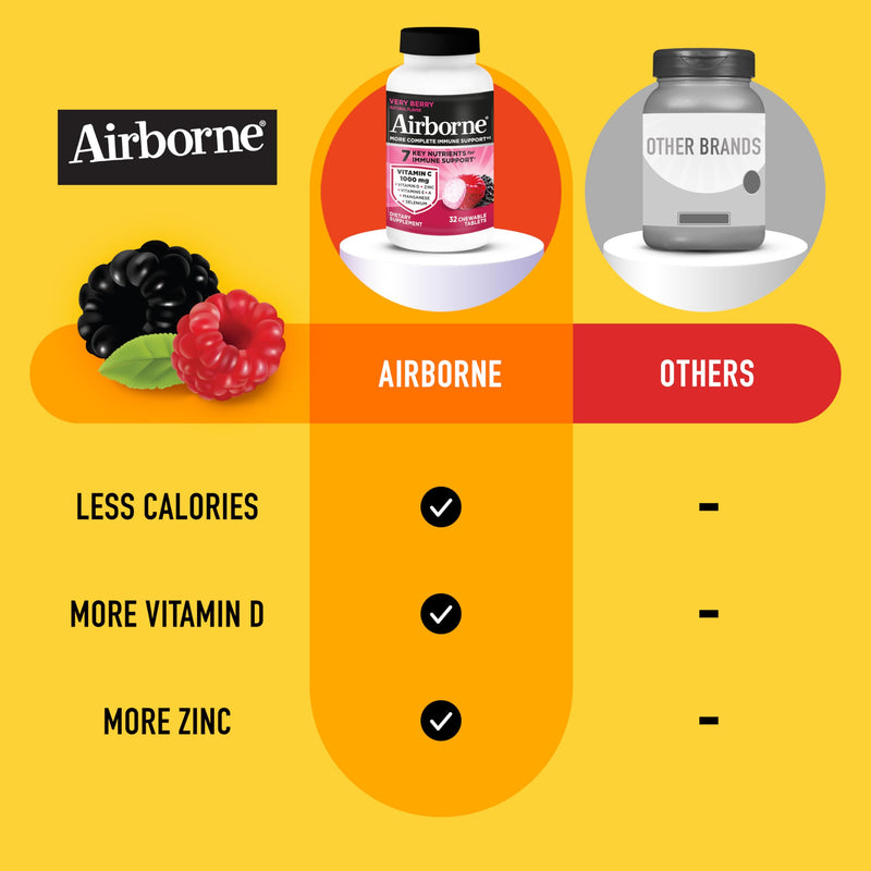 Airborne Very Berry Chewable Tablets, 32ct | Immune Support Supplement with 1000mg Vitamin C + Vitamins A, D, E, Zinc,Selenium, & Manganese | Herbal blend | Gluten Free