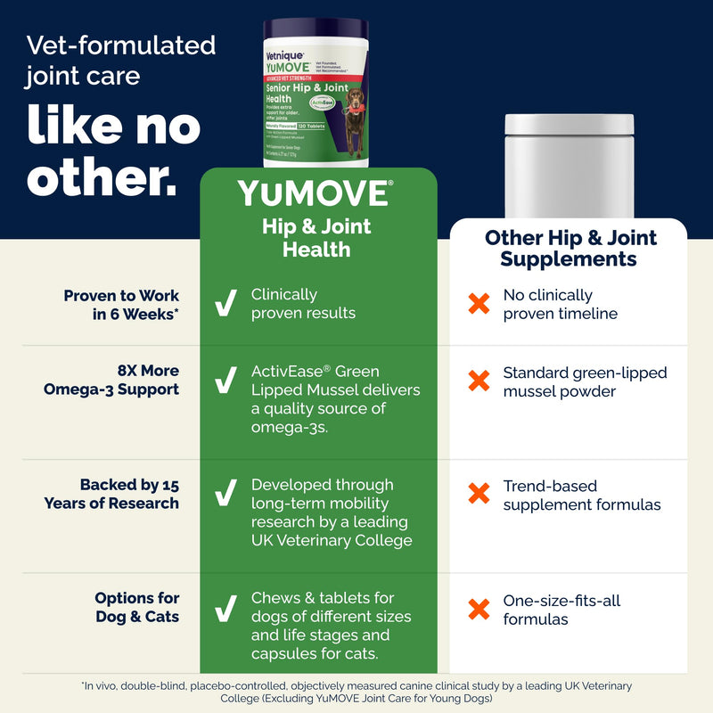 YuMOVE Senior Dog Joint Supplement, Advanced Vet Strength Hip & Joint Supplement for Dogs - Glucosamine, Hyaluronic Acid, Omega 3, Fish Oil & ActivEase Green Lipped Mussels, 120ct Chewable Tablets