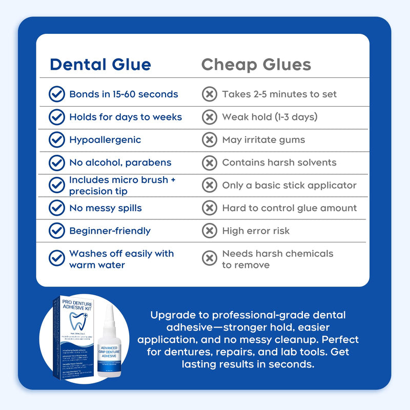 Dental Lab Instant Bonding Glue for Dentures & Lab Tools – Fast-Setting in 15–60 Sec | Denture Crack Repair & Gap Filling | Controlled Gel Formula | 1oz white