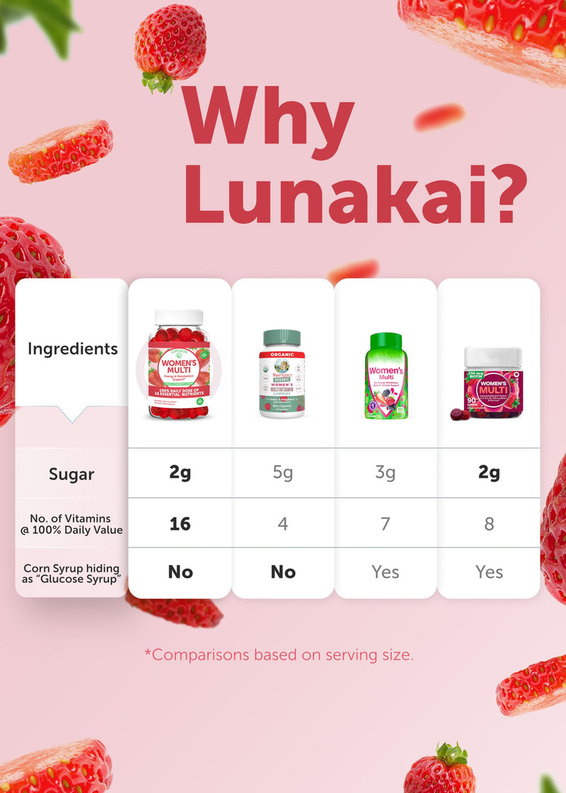Lunakai USA Made Womens Multivitamin Gummies - Delicious Daily Dose with 16 Multi Vitamins for Women - Energy & Immune Support, Non-GMO, 60 Ct 60 Count (Pack of 1) Strawberry Multivitamin Gummies