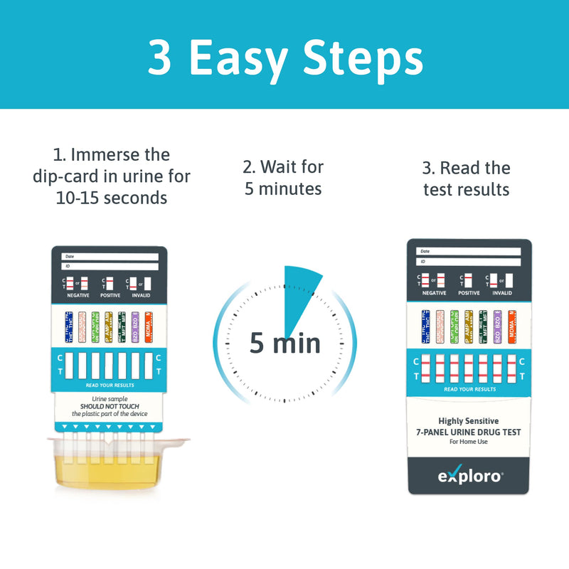 Exploro 7 Panel Drug Test Kit – at Home Urine Drug Test for THC, Cocaine, Opiates, Amphetamines, Benzodiazepines, MDMA & Methamphetamines – Easy & Accurate at Home Drug Testing Strips (Pack of 5) 5 Count (Pack of 1) - BeesActive Australia