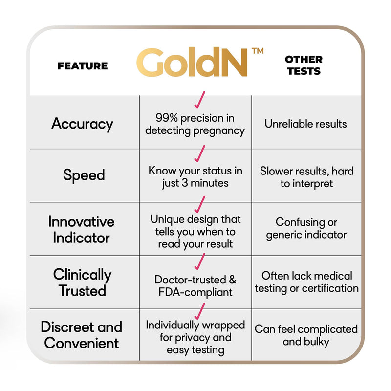 GoldN™ Early Detection Pregnancy Test for Women – HCG Midstream Kit | 99% Accurate & Easy-to-Use | Fast Results with Pink Heart Indicator | Mess-Free, FDA-Approved, Discreet Strips | 2 Tests - BeesActive Australia