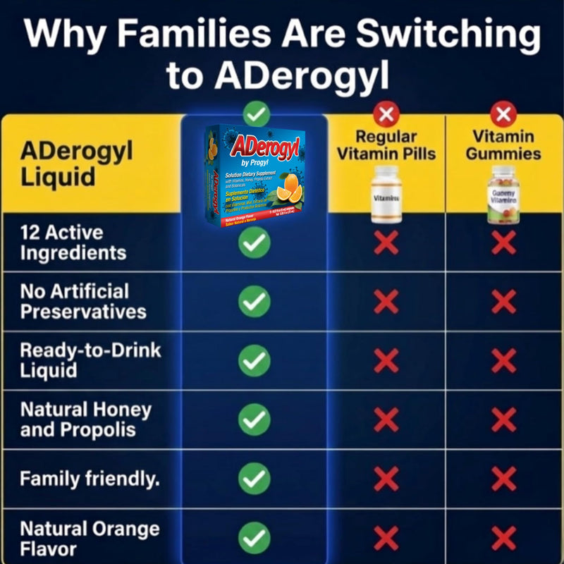Aderogyl Oral Liquid Vitamins with A, C, D, E, Zinc, Bee Honey, Propolis, and Botanical Extracts with Orange Flavor - Immune Support Supplement - Includes 5 Ampoules