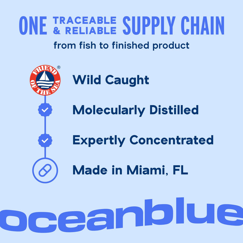Oceanblue Professional Omega-3 2100 with Vitamin D3 - Triple Strength DPA EPA DHA Omega 3 Supplement - Burpless Wild Caught Fish Oil - Orange Flavor, 60 Count (30 Servings) 60 Count (Pack of 1)