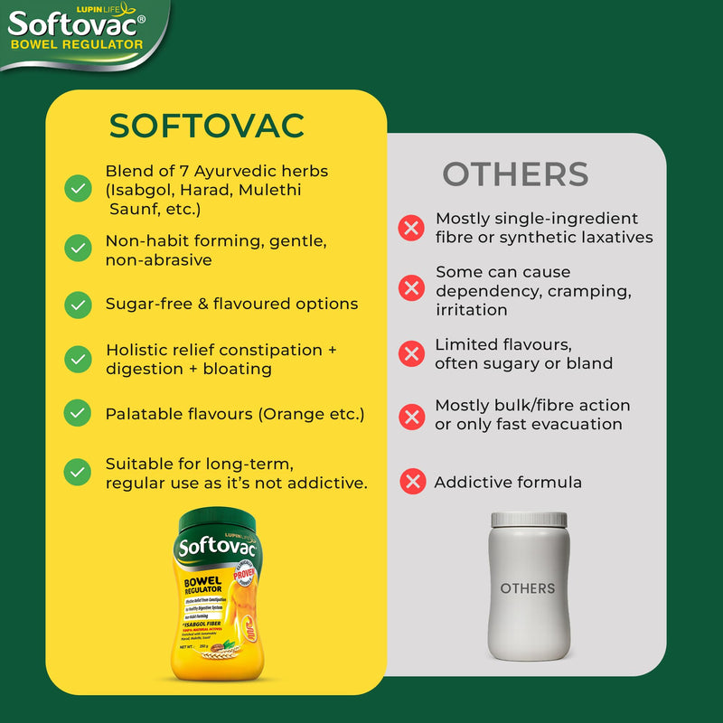 Bowel Regulator 250g - 100% Natural Actives: High Fiber Formula enriched with Sonamukhi, Harad, Mulethi, Saunf etc.
