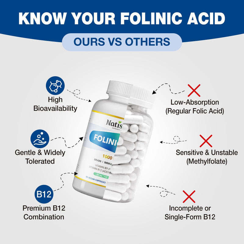 Folinic Acid 1000 MCG + B12 500 mcg (Adenosyl & Hydroxo), 90 ct | Gentle & Highly Absorbable, Supports Energy, Brain Health & Metabolism, Vegan