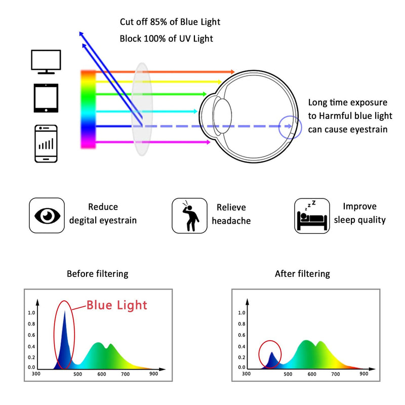 LifeArt Blue Light Blocking Glasses, Computer Reading Glasses, Anti Blue Rays, Reduce Eyestrain, Rimless Frame Tinted Lens with diamond, Stylish for Men and Women (Silver, No Magnification) 03_858_silver 0.0 x - BeesActive Australia