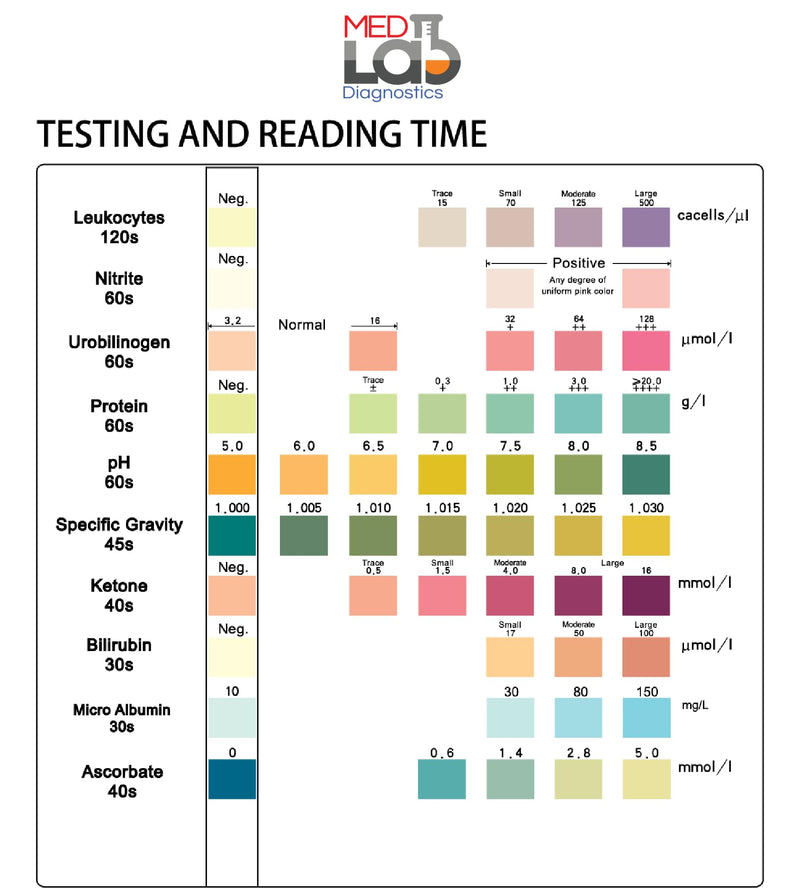 Med Lab Diagnostics 10 Parameter Urine Test Strips for Urinalysis(150 Cnt) in Sealed Pouches. Tests for Ketosis, pH, Protein, UTI, Kidney and Liver Function - BeesActive Australia