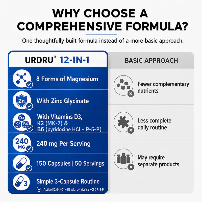 12-in-1 Magnesium Complex Supplement, 8 Forms with Vitamins D3, K2, B6 and Zinc Glycinate, 240 mg per Serving, 150 Veggie Capsules (1 Pack) 1