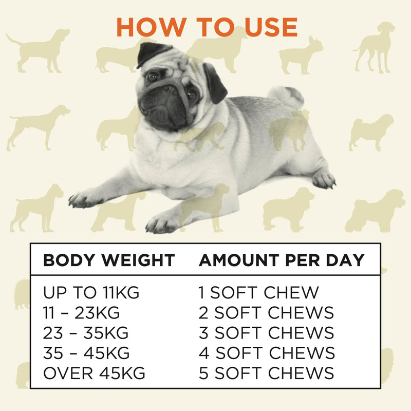 Pre, Pro & Postbiotic Digestive Treats For Dogs - Gut Health, Sensitive Tums, Glands, Scooting, Loose Stools, Smelly, Itchy Ears, Great for all dogs