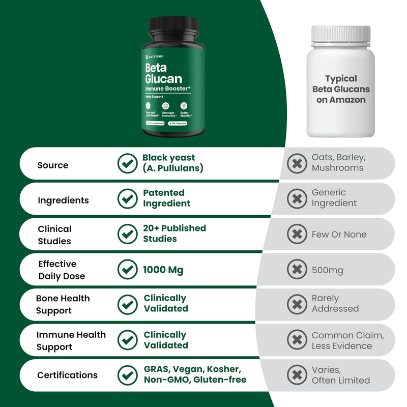 Nutriana Beta Glucan Supplements 1000mg – 1,3/1,6D Beta Glucan Capsules for Immune Support – Natural Beta Glucans Fiber Supplement – 60 Veggie Capsules (60 Count, Unflavored) 60 Count (Pack of 1)