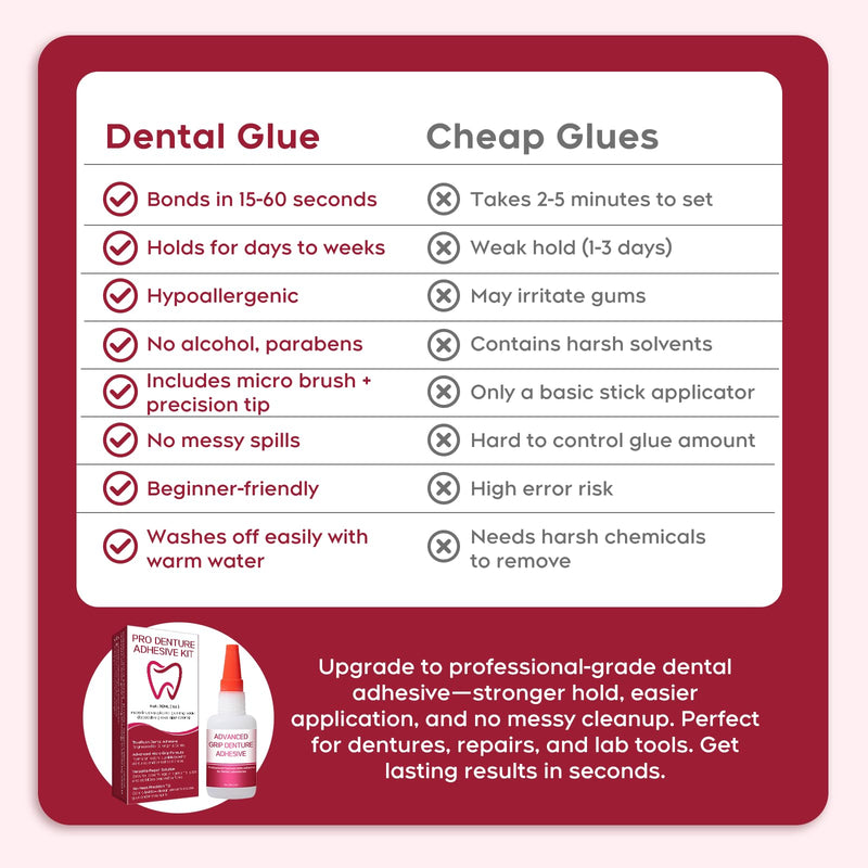 Dental Lab Fast-Setting Instant Bonding Glue for Dentures & Lab Tools – 15-60 Sec Crack Repair & Gap Filling | Long-Lasting Hold (Days to Weeks) – 1oz