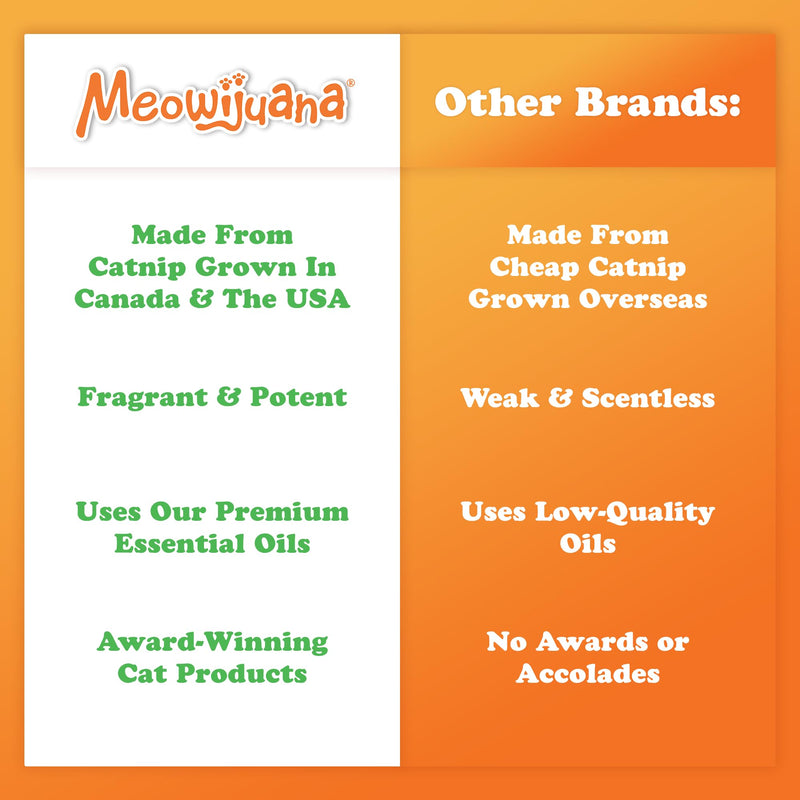 Meowijuana Catnip & Silvervine Spray - 3 oz | High Potency Formula | Natural Formula for Pet Owners & Multi-Cat Households | Enhance Playtime & Relaxation | Perfect for New Cat Owners Catnip Spray with Silvervine