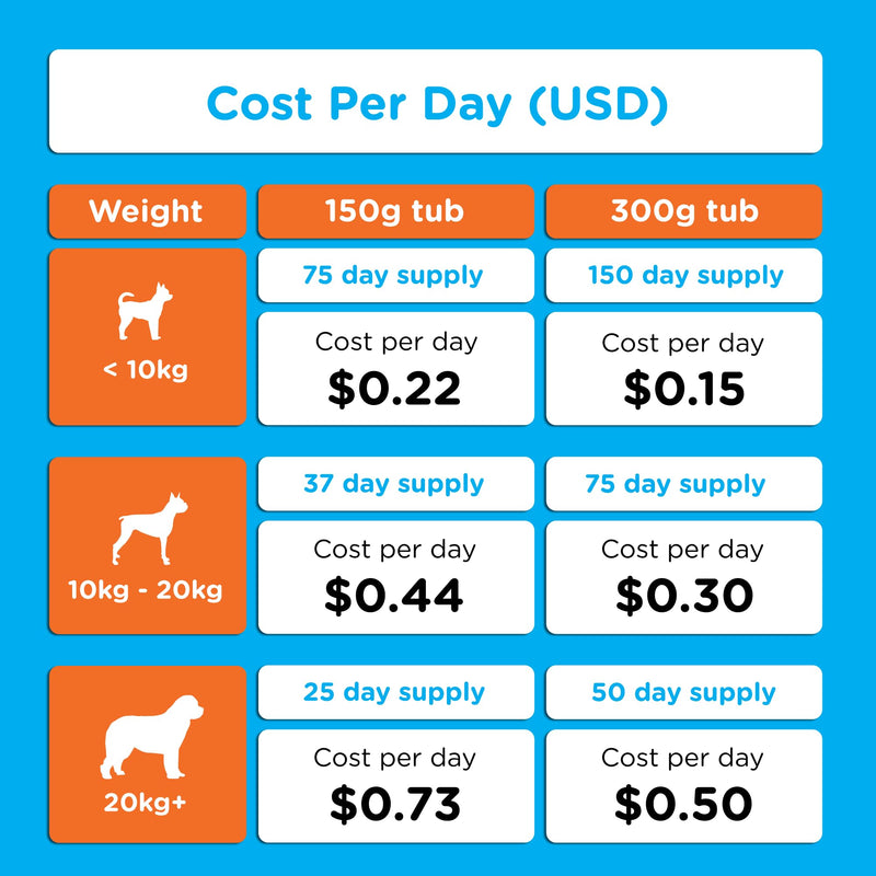 Seaweed Blend for Dogs Dental Health (300 Gram)