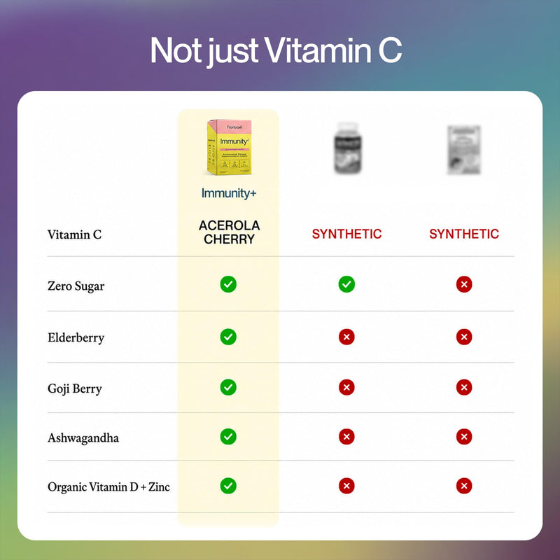 Feel Goods Immunity Icon, Vitamin C Immune Support Powder Packets, 15 Count | Immunity Plus, 500mg Vitamin C, Elderberry, Ginger, Turmeric, Vitamins for Immune Health, Sugar-Free, Caffeine-Free Drink Mix 15 Servings (Pack of 15) Peach Lemonade
