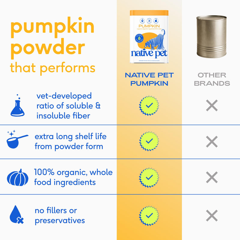 Native Pet Butt Stuff Bundle: Pumpkin Powder (30 Scoops), WonderGland Anal Gland Treatment (30 Scoops) & Probiotic Powder (30 Scoops) - Organic Fiber for Digestive & Gut Health Support