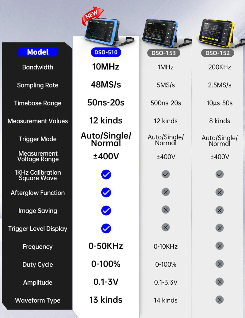 FNIRSI DSO-510 Handheld Oscilloscope/DDS Signal Generator 2 in 1, Digital Portable Automotive Oscilloscope 2.8 inch TFT, 10MHz Bandwidth, 48MS/s Sampling Rate, Trigger Function Auto/Nomal/Single - BeesActive Australia