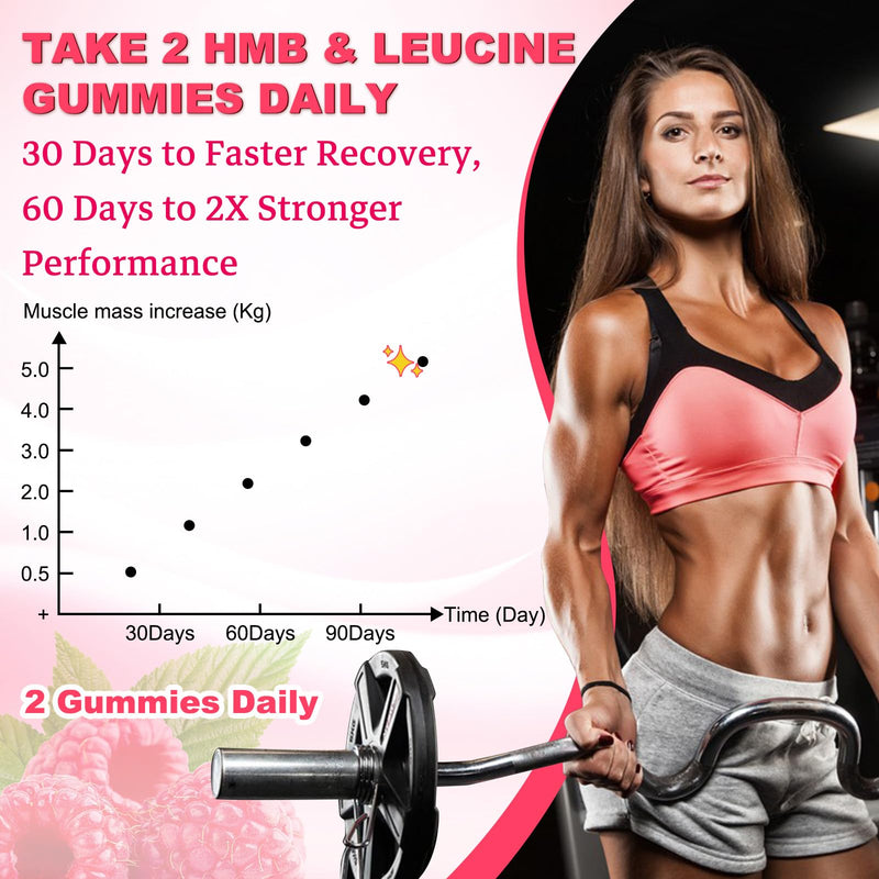 2 Pack HMB and Leucine Gummies HMB Supplements for Men & Women, Vegan | HMB & Leucine Amino Acid for Muscle Growth, Muscle Relief, Sugar Free, Non-GMO, Raspberry Flavor, 120 Count 60 Count (Pack of 2)