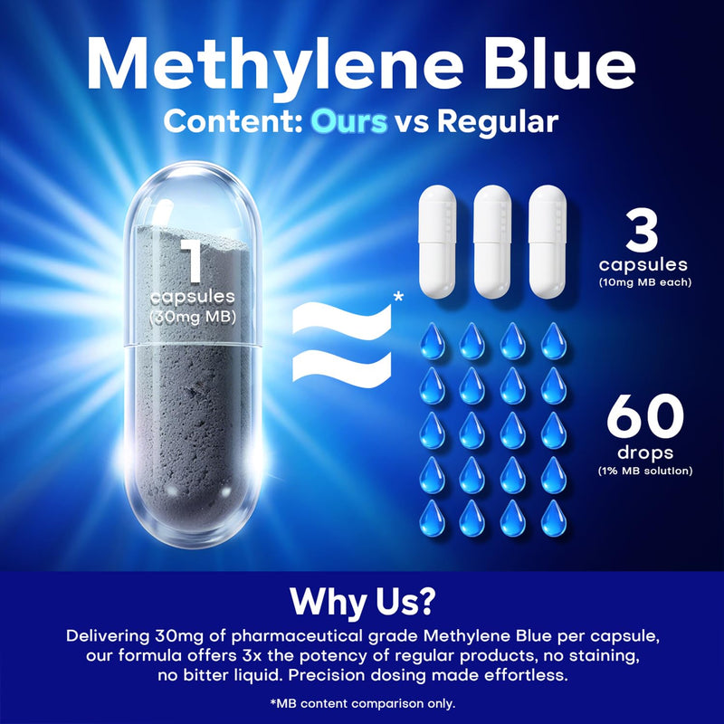Methylene Blue Capsules, 30mg Pharma Grade, 60 Vegan Capsules | 30mg Pharmaceutical Grade Methylene Blue with Vitamin C & Organic Cacao for Daily Wellness, Cellular & Cognitive Support