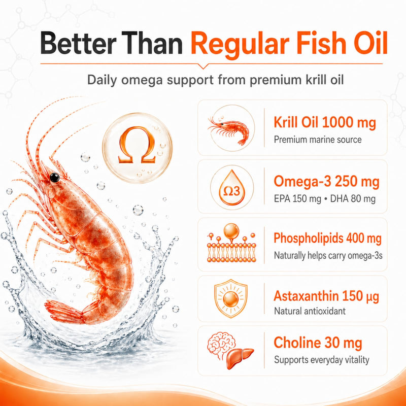 Krill Oil Omega 3 Supplement for Dogs, Allergy & Itch Relief, Skin and Coat Support for Shedding, Softgels for Joint Health with EPA DHA & Astaxanthin, 90 Count 1 bottle