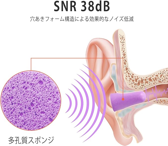 LYSIAN 60 Pairs Soft Foam Ear Plugs Noise Prevention Ear Plugs No Cord for Studying Sleeping Construction Travel (Purple) - BeesActive Australia