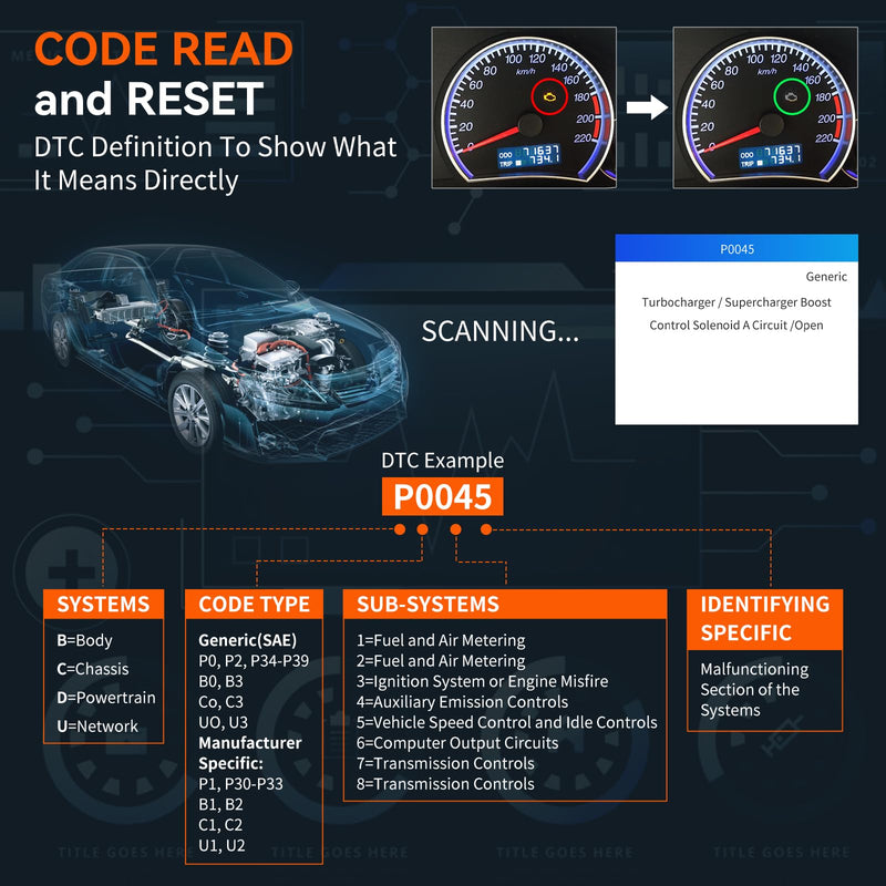 OBD2 Scanner, CGSULIT SC103 Car Code Reader Diagnose Check Engine Light Smog Check DTCs Scan Tool Live Data Stream Voltage Test for Vehicles Since 1996 - BeesActive Australia
