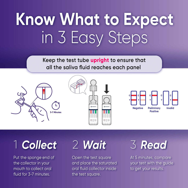 Prime Screen [5 Pack] 5 Panel Oral Saliva Test Kit (AMP, COC, MET, OPI, THC) - ODOA-256 - BeesActive Australia