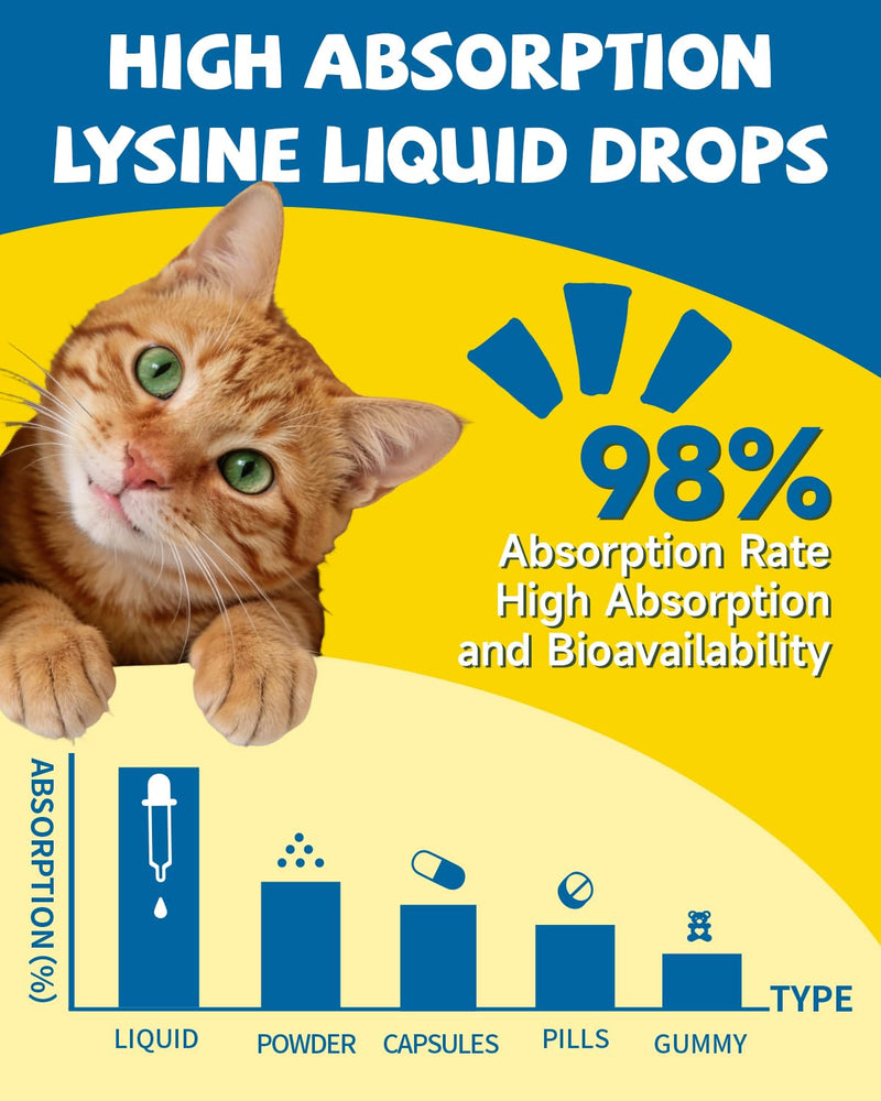 Cats L-Lysine Liquid Drops for Feline Respiratory, Liquid Lysine Cat Antibiotic Drops for Sneezing, Runny Nose, Eye Function, Collagen for Dogs Joint Health, Grass-fed Dog Collagen Drops with Omega 3