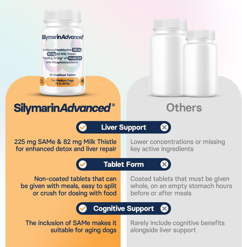 Liver Health Supplement for Medium Dogs, S-Adenosylmethionine (Same) and Silybin, Liver Tablets, Cognitive Support, 30 Tablets - BeesActive Australia