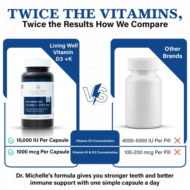 Living Well Dr. Michelle Vitamin D3 10,000 IU with K2, 60 Capsules | Supports Immune, Bone and Teeth Health - Non-GMO, Gluten-Free, Dairy-Free, 60-Day Supply
