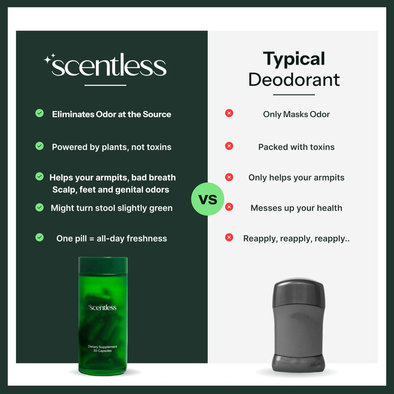 Scentless Internal Deodorant ‚Äì Mint, Parsley & Chlorophyll Capsules for Body Odor ‚Äì Aluminum-Free Body Deodorizing Supplement ‚Äì Odor Control Natural Deodorant ‚Äì Body Deodorizing Capsules ‚Äì 30 Count - BeesActive Australia