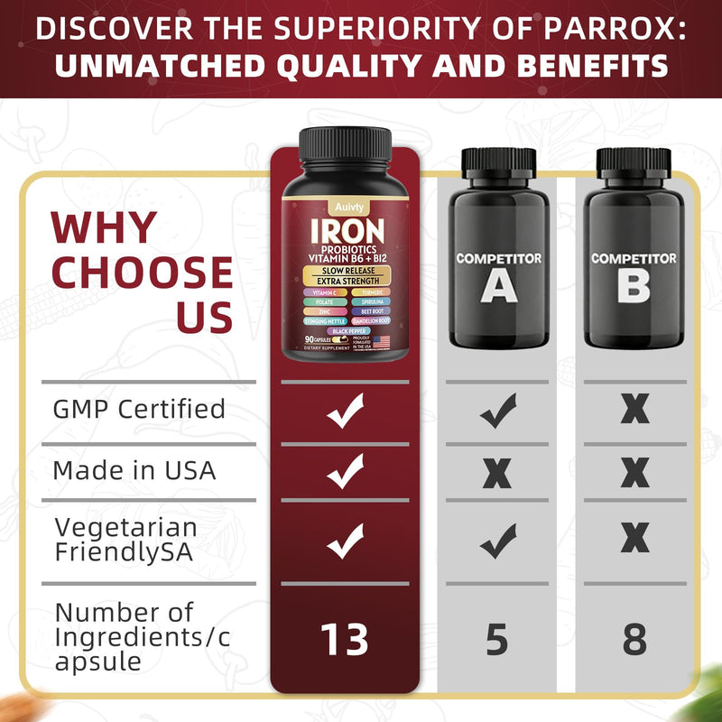Iron Supplement with Slow Release Iron, Probiotics, Spirulina, Turmeric, Vitamin C, B6, B12, Zinc & Folate, 13-in-1 Daily Support, Gentle on Stomach, 60 Veggie Capsules