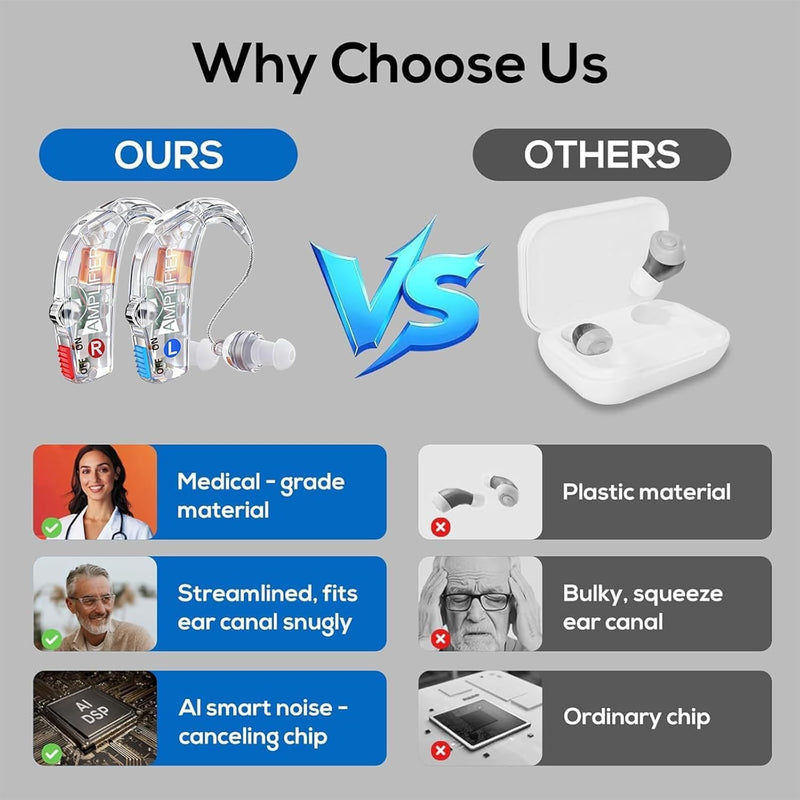 Hearing Aids for Seniors,Advanced Noise Reduction Function Hearing Aid Equipped With and AI Chips,Comfortable Portable Suitable Hearing Aid People With Hearing Loss,Fast Charging+Ultra Long Standby