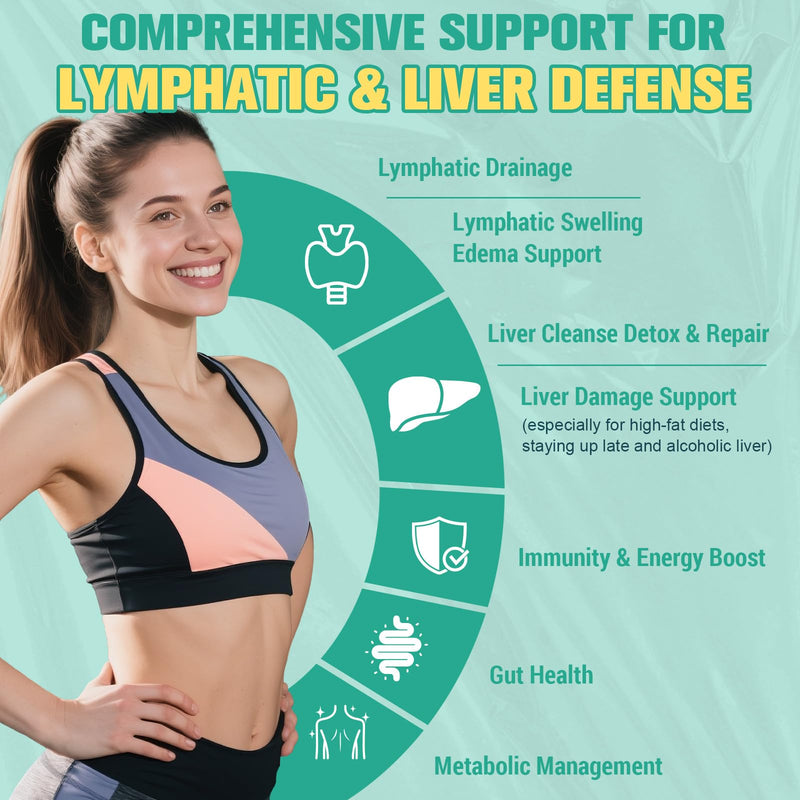 Strongest ''Lymph-Liver'' Cleanse Detox, Liposomal Organic Milk Thistle, Echinacea, Artichoke Lymphatic Drainage & Liver Repair Supplement with All Vitamins, 2 Fl.Oz - BeesActive Australia