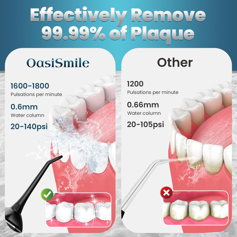 Water Flosser Teeth Cleaner, 4 Modes Cordless Portable Oral Irrigator, 300ML Larger Tank Rechargeable Water Dental Pick with DIY Strength, IPX7 Waterproof Flossing Cleaning Picks for Home Travel Black