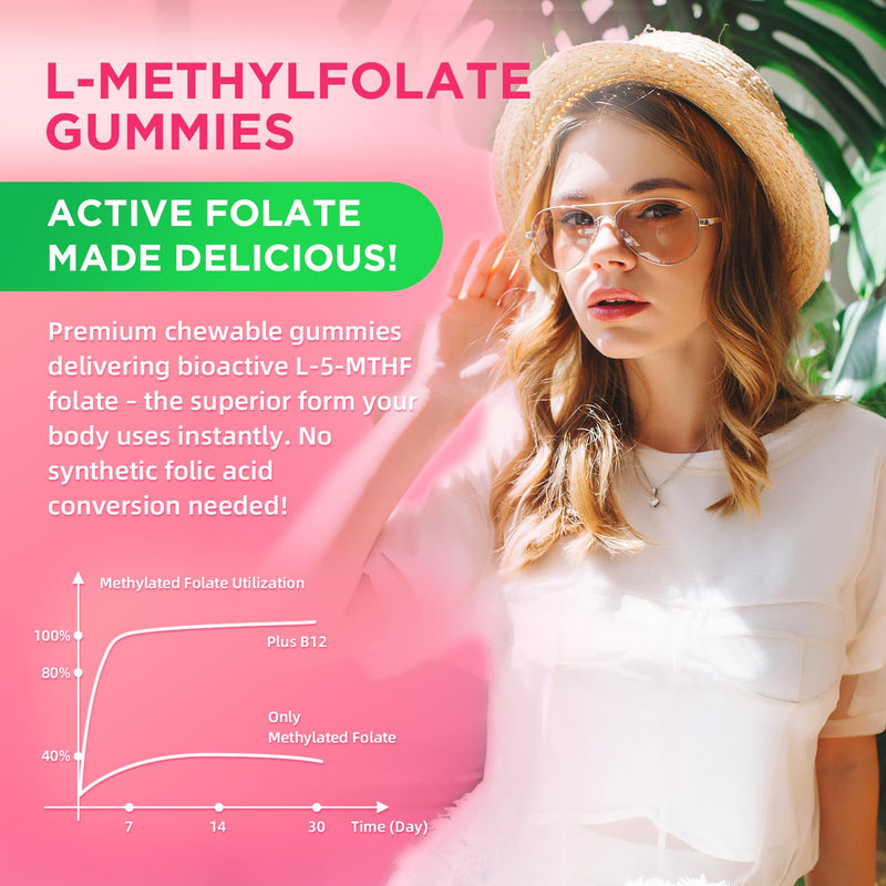softbear L-Methylfolate 15mg Gummies for Kids & Adults, Organic Methylfolate Supplement 5-MTHF Plus Methyl B12, B1, B2, B6 Support MTHFR Gene, Cognition Function, Strawberry Flavor 60 Count 60 Count (Pack of 1)