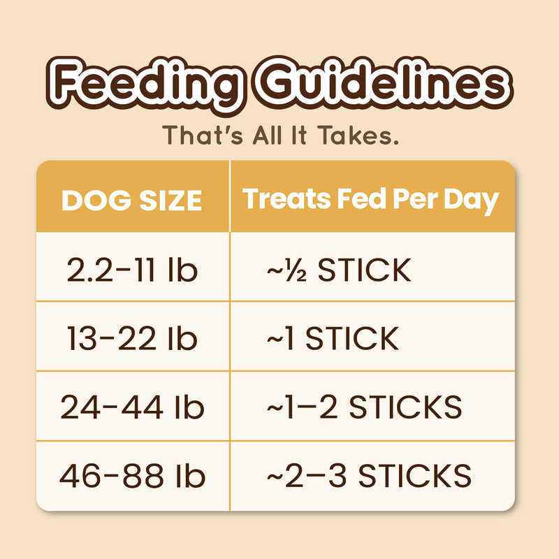 Gootoe Dental Sticks for Dogs, Salmon Dental Treats, Teeth Cleaning Chews for Fresh Breath, Helps Remove Tartar, Grain Free, Omega-3 for Skin and Coat Support, Hexagon, 8oz