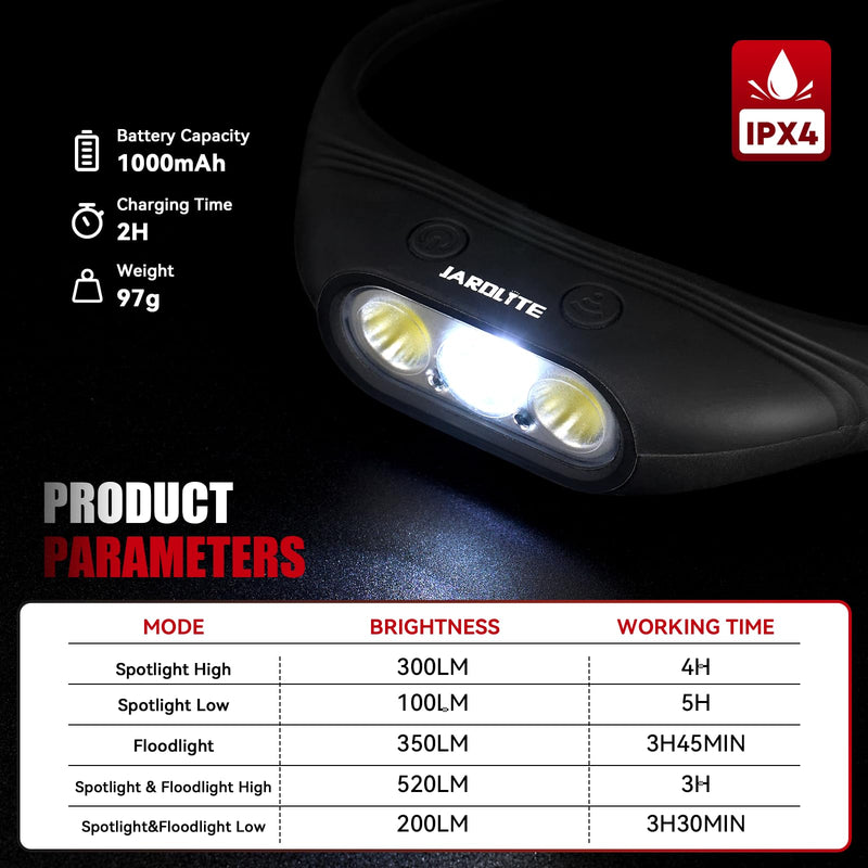 Rechargeable Super Bright Headlamp 2PCS Whole Silicone Head Lamp, Motion Sensor LED Headlamp with Memory Function, 10 Modes Headlamps for Adults, Running, Camping, Hiking, Working.