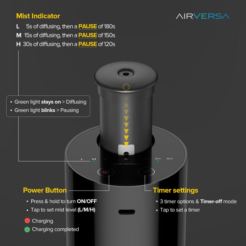 Airversa Waterless Essential Oil Diffuser Starter Kit with 30mL Hotel Fragrance Oil Inspired by BaCRT, Battery Operated Car Diffuser, Portable Aroma Nebulizer for Home Car Office, AN6Kit-4, Black An6b-htl-bac30 - BeesActive Australia