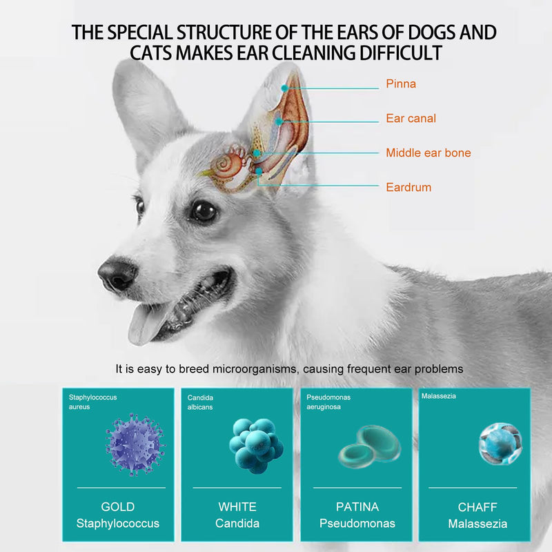 Dog Ear Cleaning Kit for Dogs and Cats, Pet Ear Care Grooming Tool Set with Pet-Safe Silicone Ear Cleaner, Tweezers, Scissors, Cotton Swabs and Cleaning Cloth